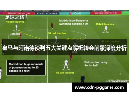 皇马与阿诺德谈判五大关键点解析转会前景深度分析