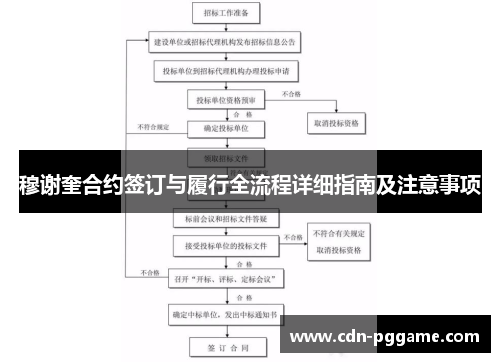 穆谢奎合约签订与履行全流程详细指南及注意事项