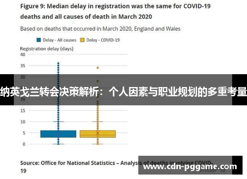 纳英戈兰转会决策解析：个人因素与职业规划的多重考量