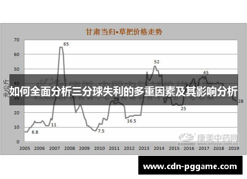 如何全面分析三分球失利的多重因素及其影响分析