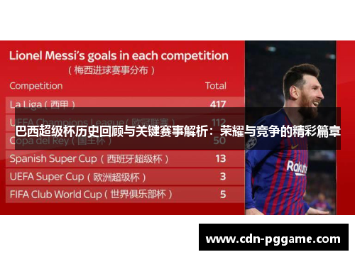 巴西超级杯历史回顾与关键赛事解析：荣耀与竞争的精彩篇章