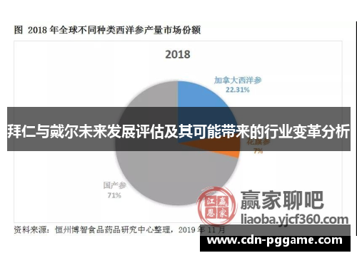 拜仁与戴尔未来发展评估及其可能带来的行业变革分析