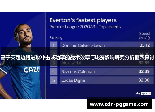 基于英超边路进攻冲击成功率的战术效率与比赛影响研究分析框架探讨