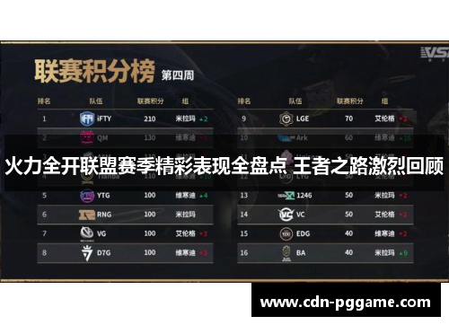 火力全开联盟赛季精彩表现全盘点 王者之路激烈回顾