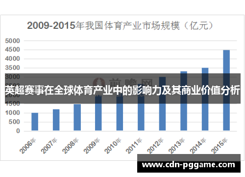 英超赛事在全球体育产业中的影响力及其商业价值分析