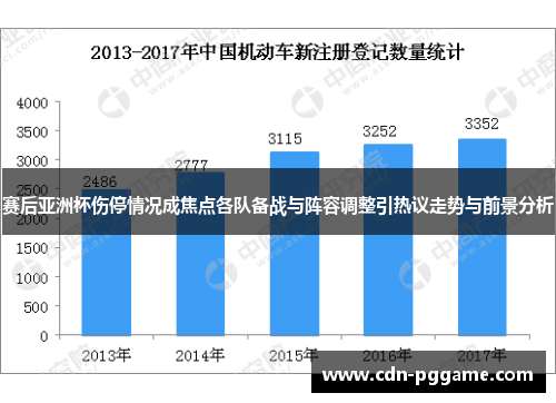 赛后亚洲杯伤停情况成焦点各队备战与阵容调整引热议走势与前景分析