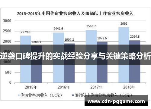 逆袭口碑提升的实战经验分享与关键策略分析
